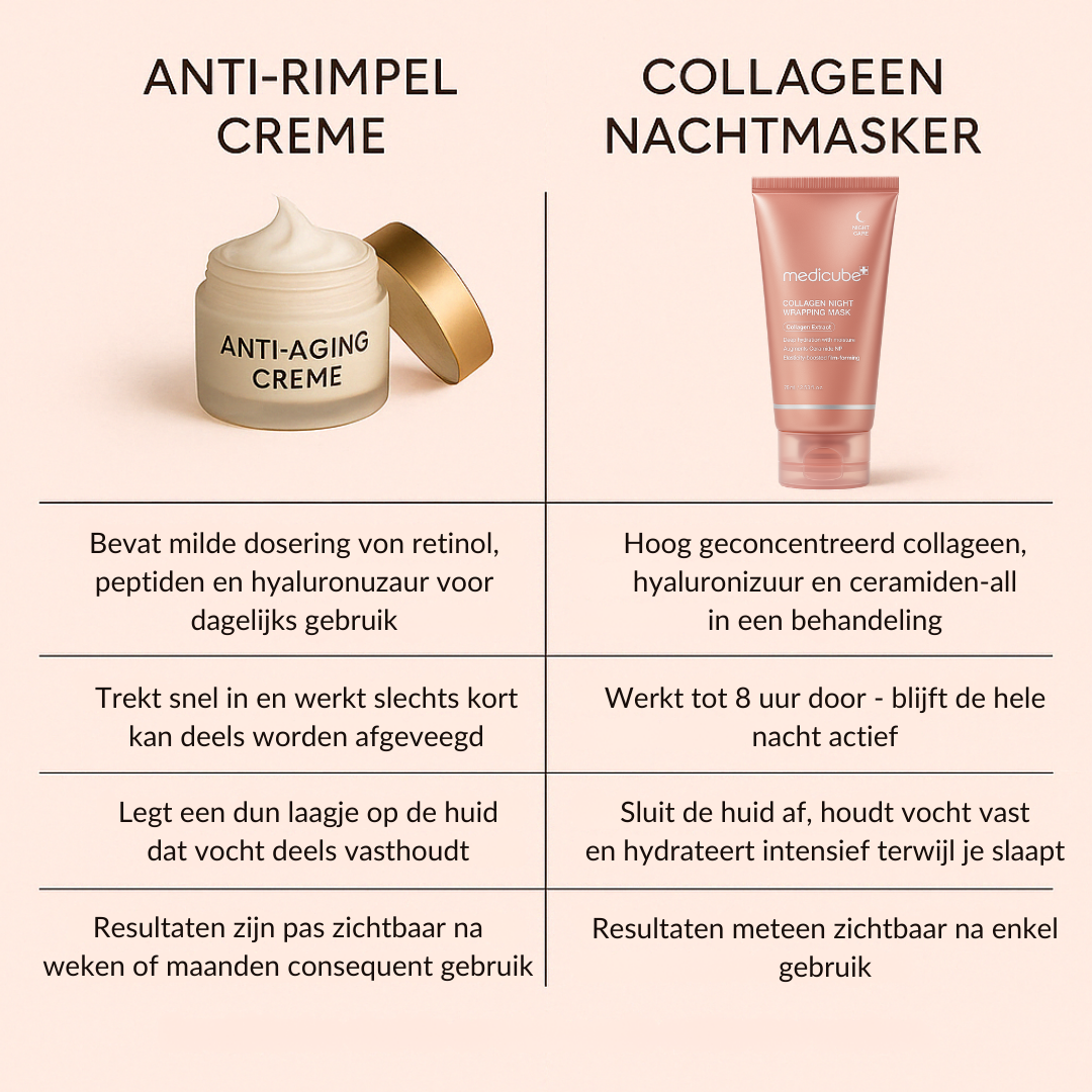 Collageen Nachtmasker