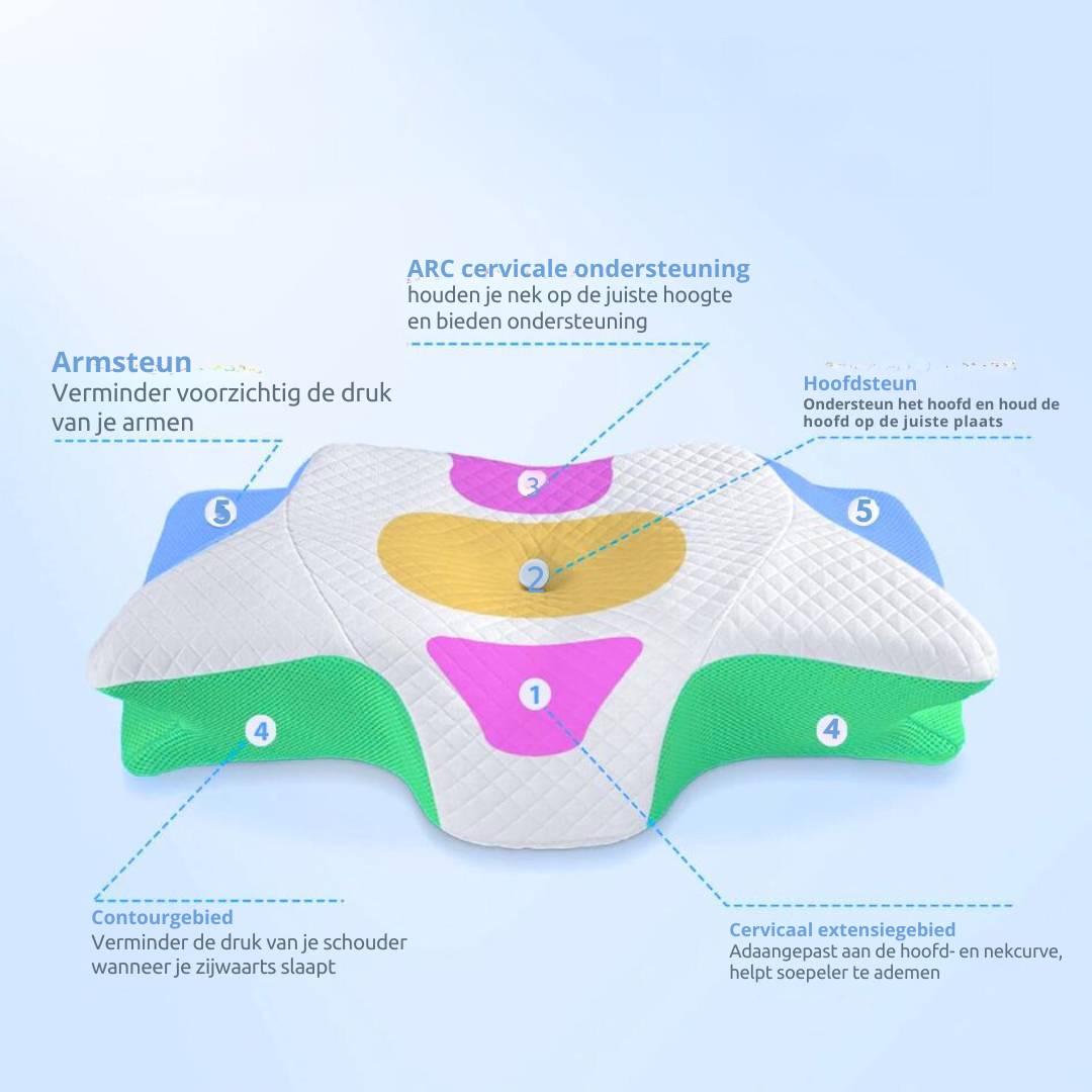 NeckNest™ | Contour Ontlastend Kussen