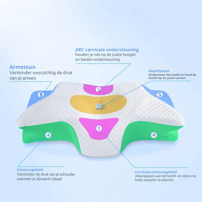 NeckNest™ | Contour Ontlastend Kussen
