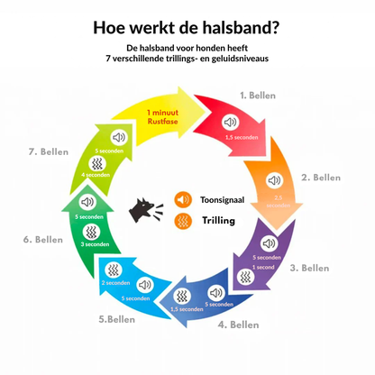 RustBand™ – Pijnloze Blafcontrole met Vibratie - USB Oplaadbaar