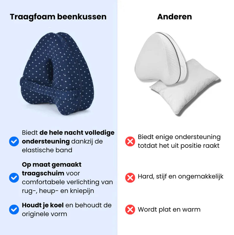 ReliefRest™ - Pijnverlichtend Orthopedisch Beenkussen